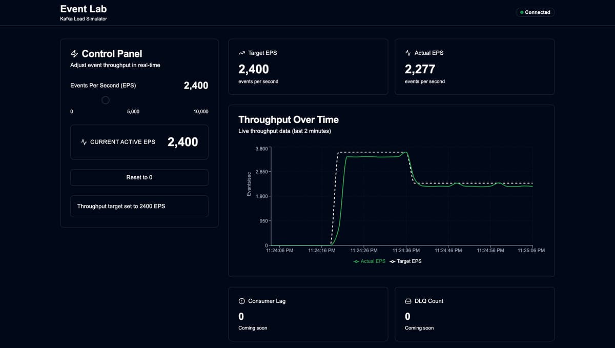 event-streaming-dashboard screenshot